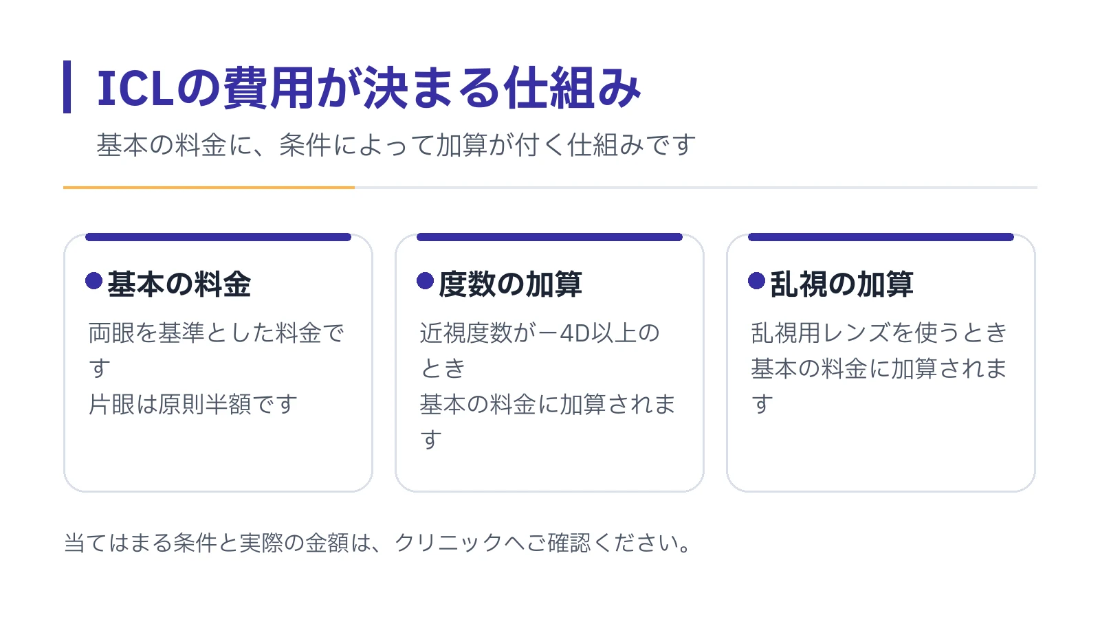 ICLの費用は、両眼を基準とした基本の料金に、近視度数が−4D以上の場合の加算と、乱視用レンズを使う場合の加算が加わって決まります。