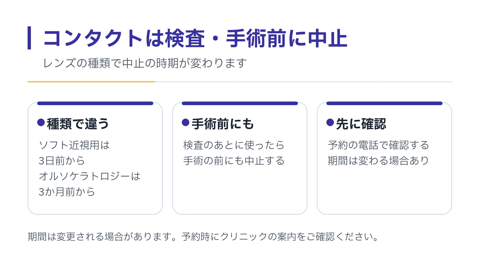 コンタクトレンズの装用を中止する時期を3枚のカードで示した図。レンズの種類による違い、手術の前にも中止すること、予約時に確認することを挙げている。