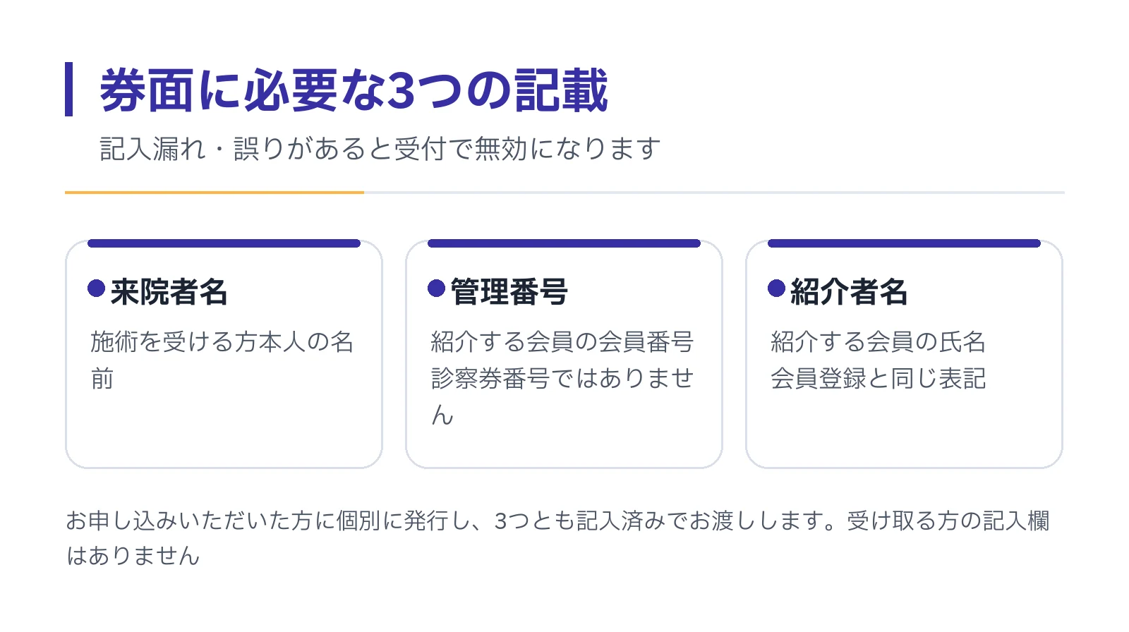 券面に必要な3つの記載欄。来院者名は施術を受ける本人、管理番号は紹介会員の会員番号で診察券番号ではない、紹介者名は登録と同じ表記。記入漏れや誤りがあると無効。